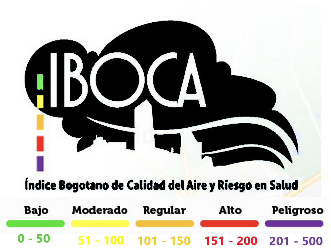 Leyenda IBOCA