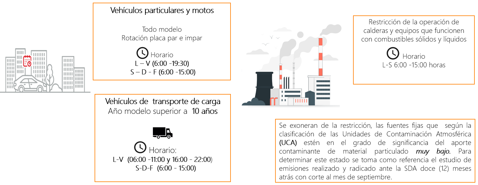 Protocolo Alerta 1