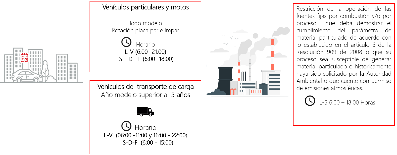 Protocolo Alerta 2