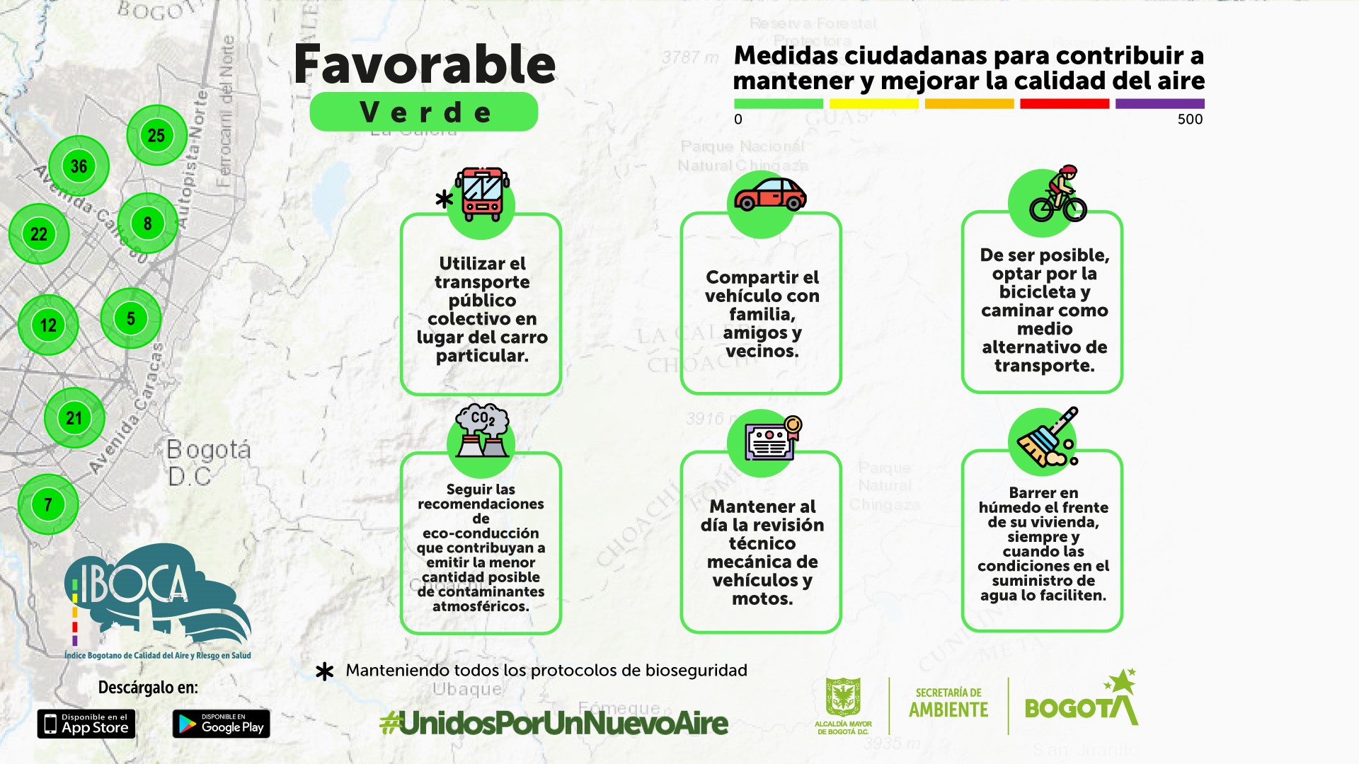 Favorable